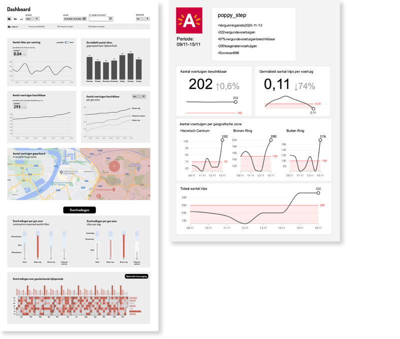 Monitoring mobility services with data visualization