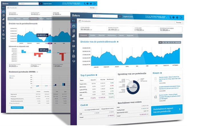 KBC online stock platform