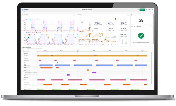 Trendminer time-series analytics dashboard view